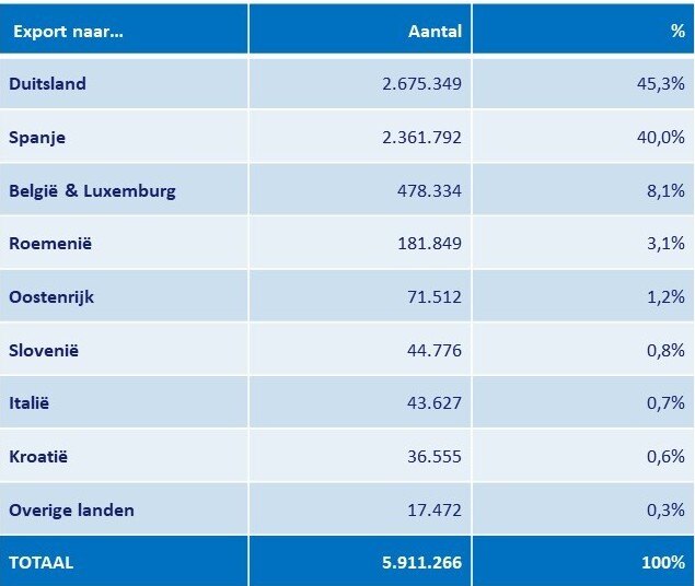 2025_03_Nieuws_SpanjeExport-1