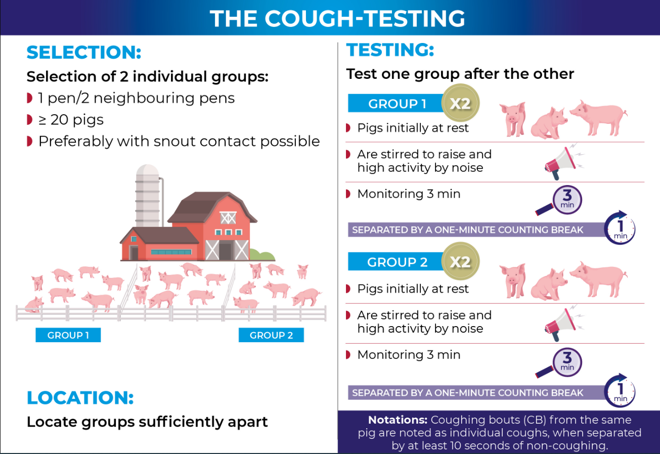 Cough Testing 01