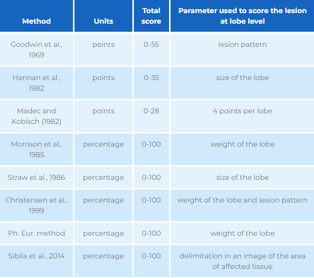 Table 1-2