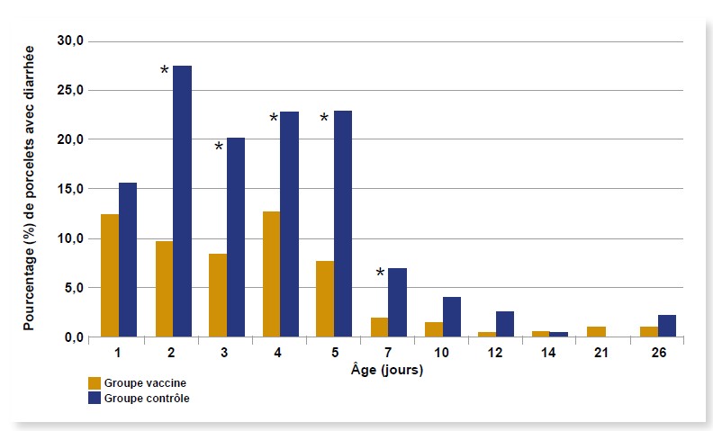 Apport vaccination CpA