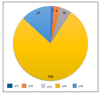 Décalage de bandes de porcelets