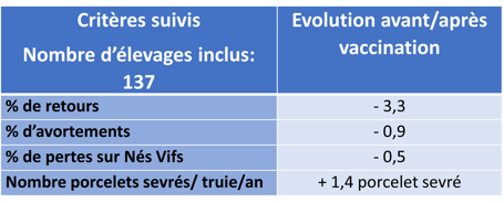 Evolution après vaccination grippe