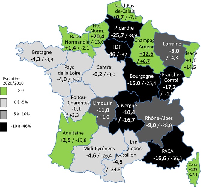 Evolution de la population porcine en France