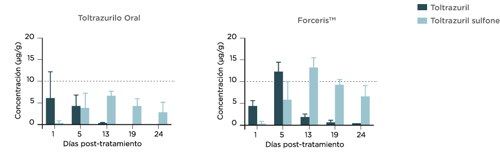 Forceris1_fig2