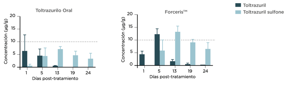 Forceris1_fig3