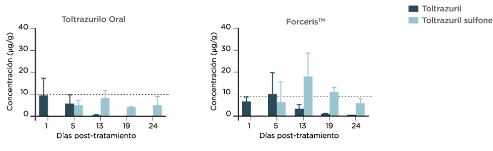 Forceris1_fig5