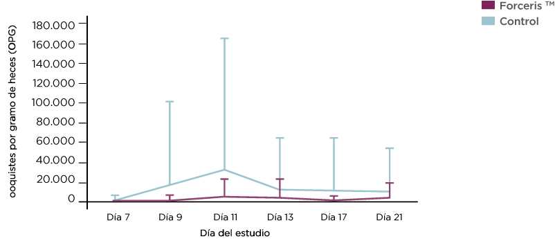 Forceris1_fig7