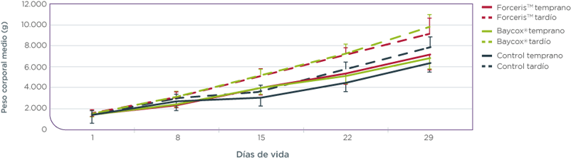 Forceris2_fig2