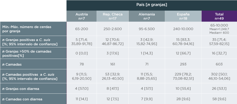 Forceris2_tabla1