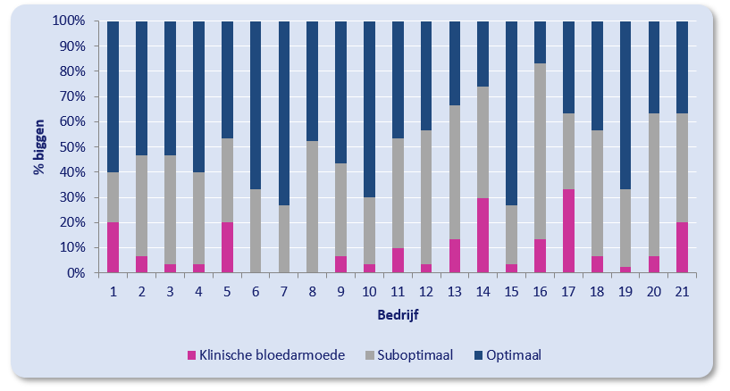 2024_Artikel6_Bloedarmoede_Fig_NLversie
