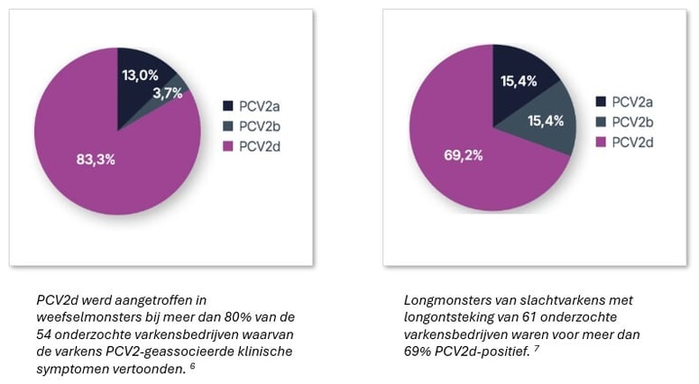 GrafiekenLongonderzoek