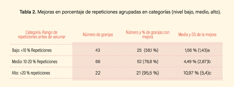 Suis170_Tabla2
