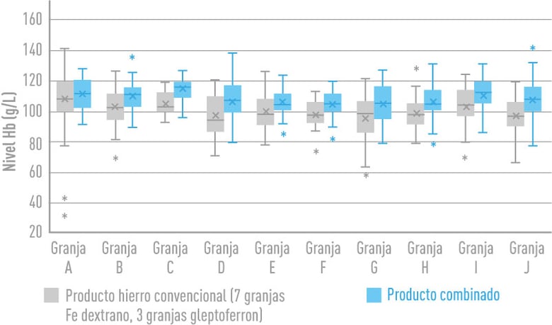 anemia-grafica1