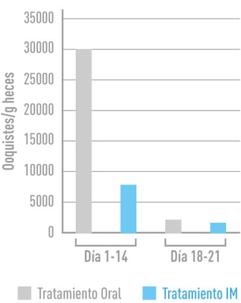 anemia-grafica2