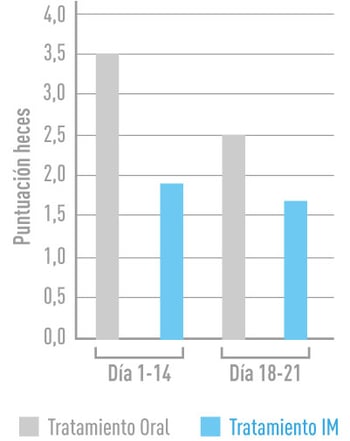 anemia-grafica3
