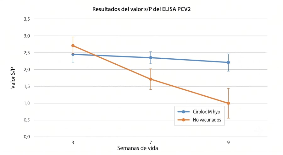 anticuerpos-pcv2-image-01-new