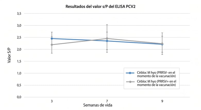 anticuerpos-pcv2-image-02-new