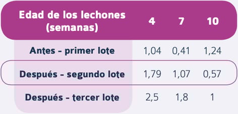 avances-estrategias-tabla-03b