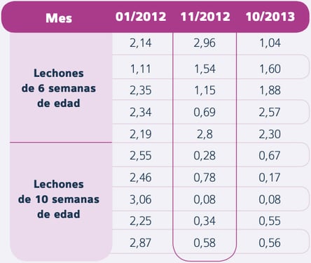 avances-estrategias-tabla-04b