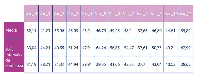 comparacion_eficacia_vacunas_02