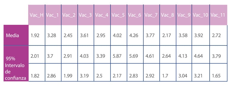 comparacion_eficacia_vacunas_03