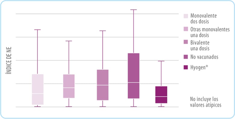 comparativa-fig1