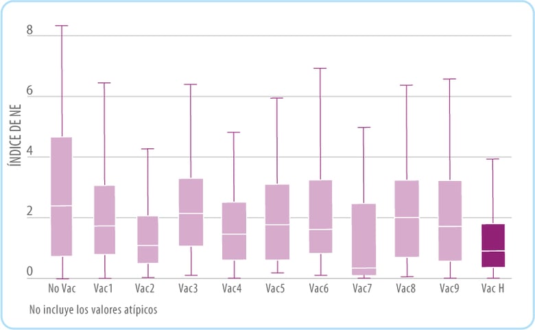 comparativa-fig2