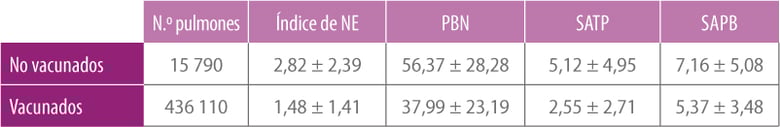 comparativa-tabla1