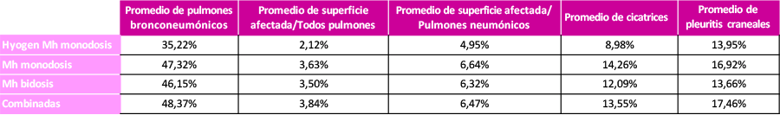 comparativa_resultados-1