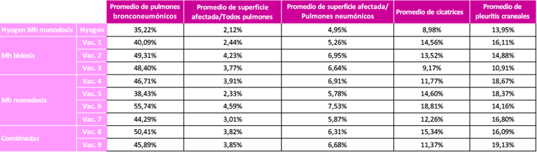 comparativa_resultados2-1
