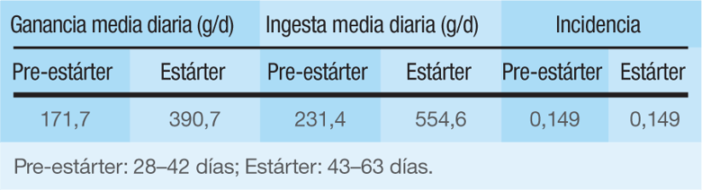 ecoporc_ZnO_tabla1
