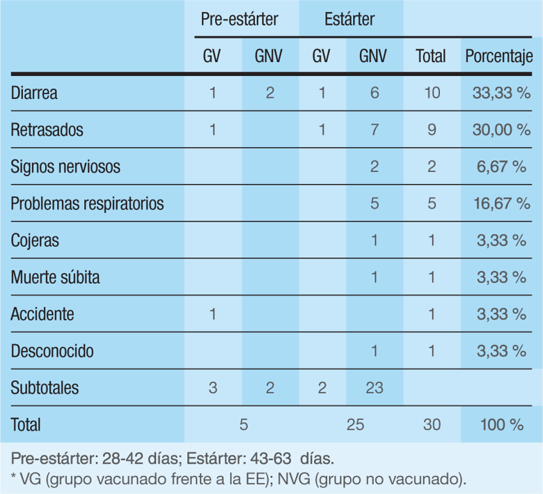 ecoporc_ZnO_tabla2