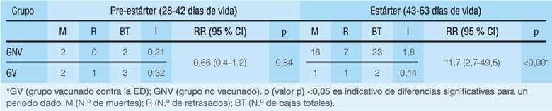 ecoporc_ZnO_tabla3