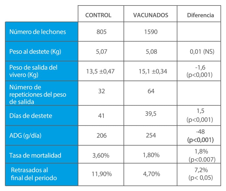 efecto_vacunacion_oral_01