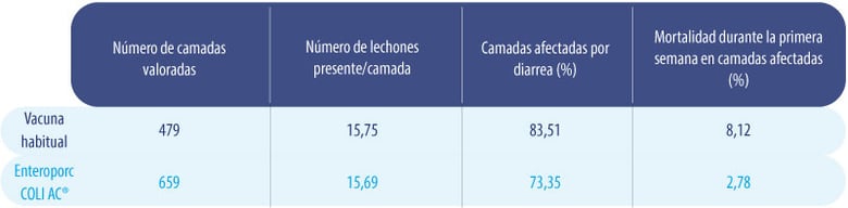 enteroporc_tabla1