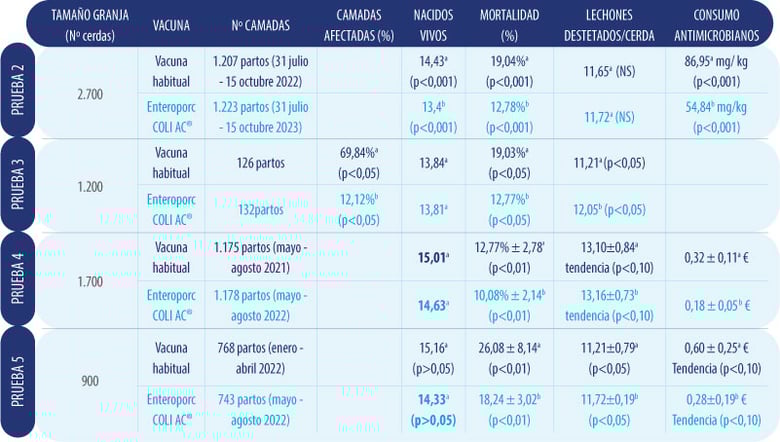 enteroporc_tabla2
