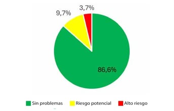 evaluacion-comparativa-salud-respiratoria-image-01