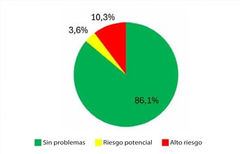 evaluacion-comparativa-salud-respiratoria-image-02