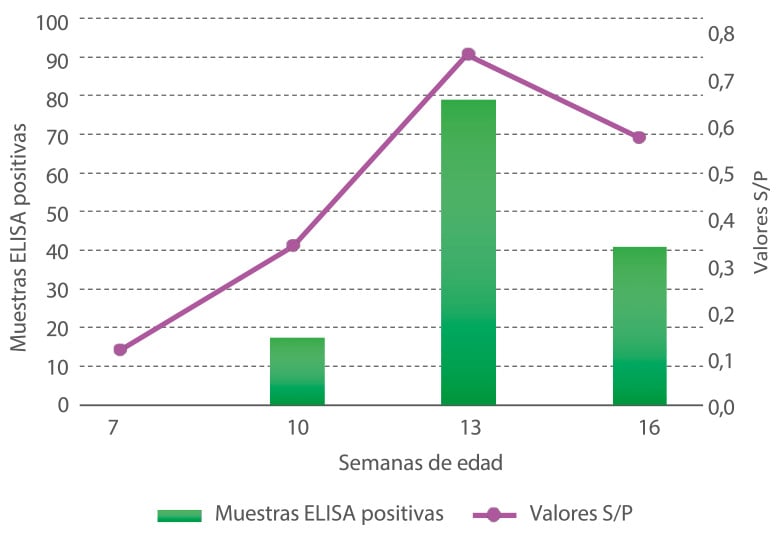 evaluacion_respuesta_serologica_01
