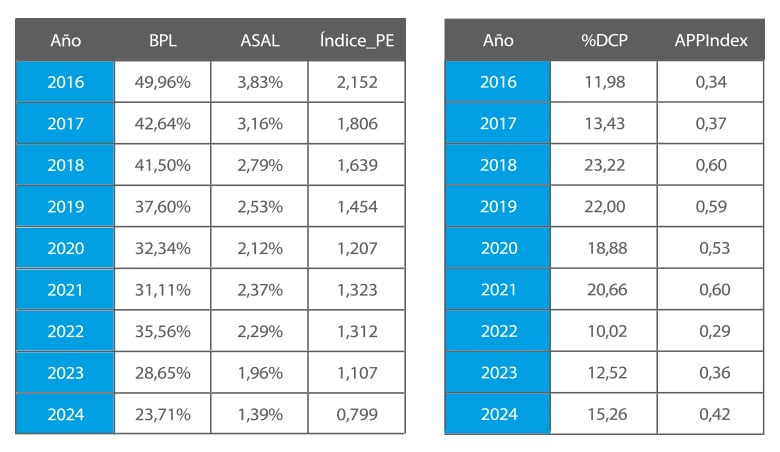 evolucion_prevalencia_lesiones_pulmonares_01