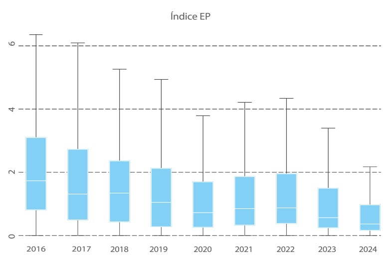 evolucion_prevalencia_lesiones_pulmonares_03