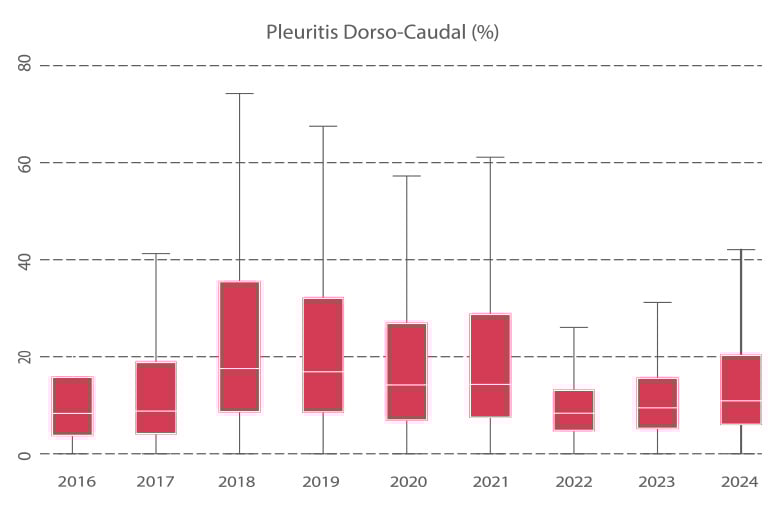 evolucion_prevalencia_lesiones_pulmonares_05