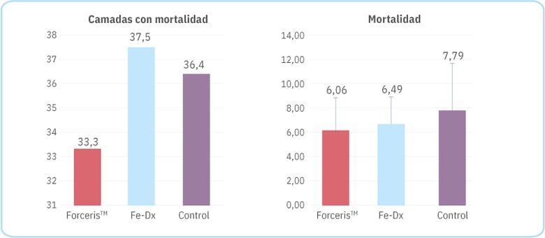 forceris-crecimiento-fig1