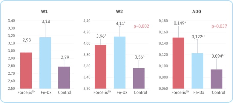 forceris-crecimiento-fig2