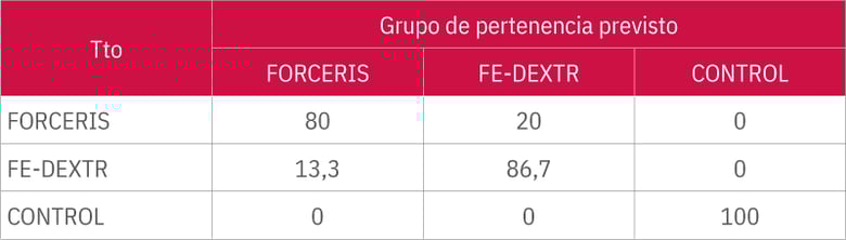 forceris-crecimiento-tabla