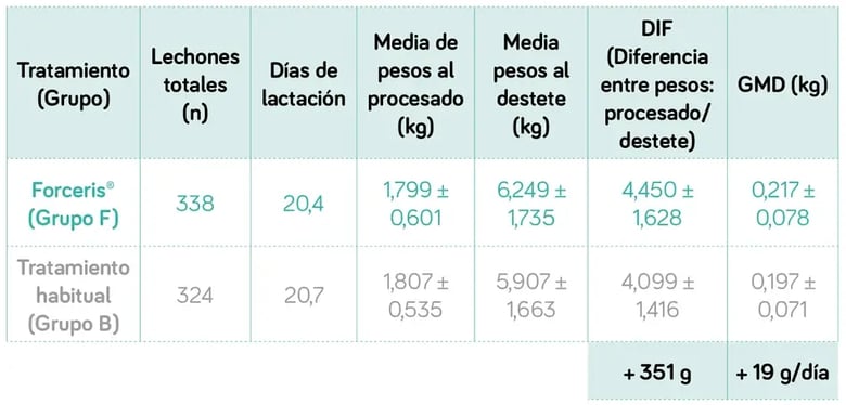 impacto-coccidiosis-tabla-01