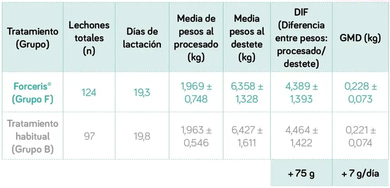 impacto-coccidiosis-tabla-02