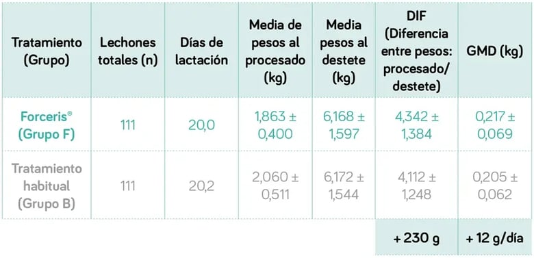 impacto-coccidiosis-tabla-03