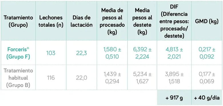 impacto-coccidiosis-tabla-04