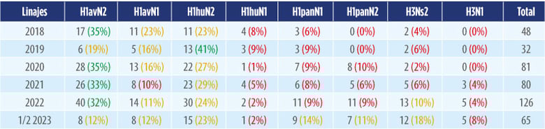 influencia_tabla1